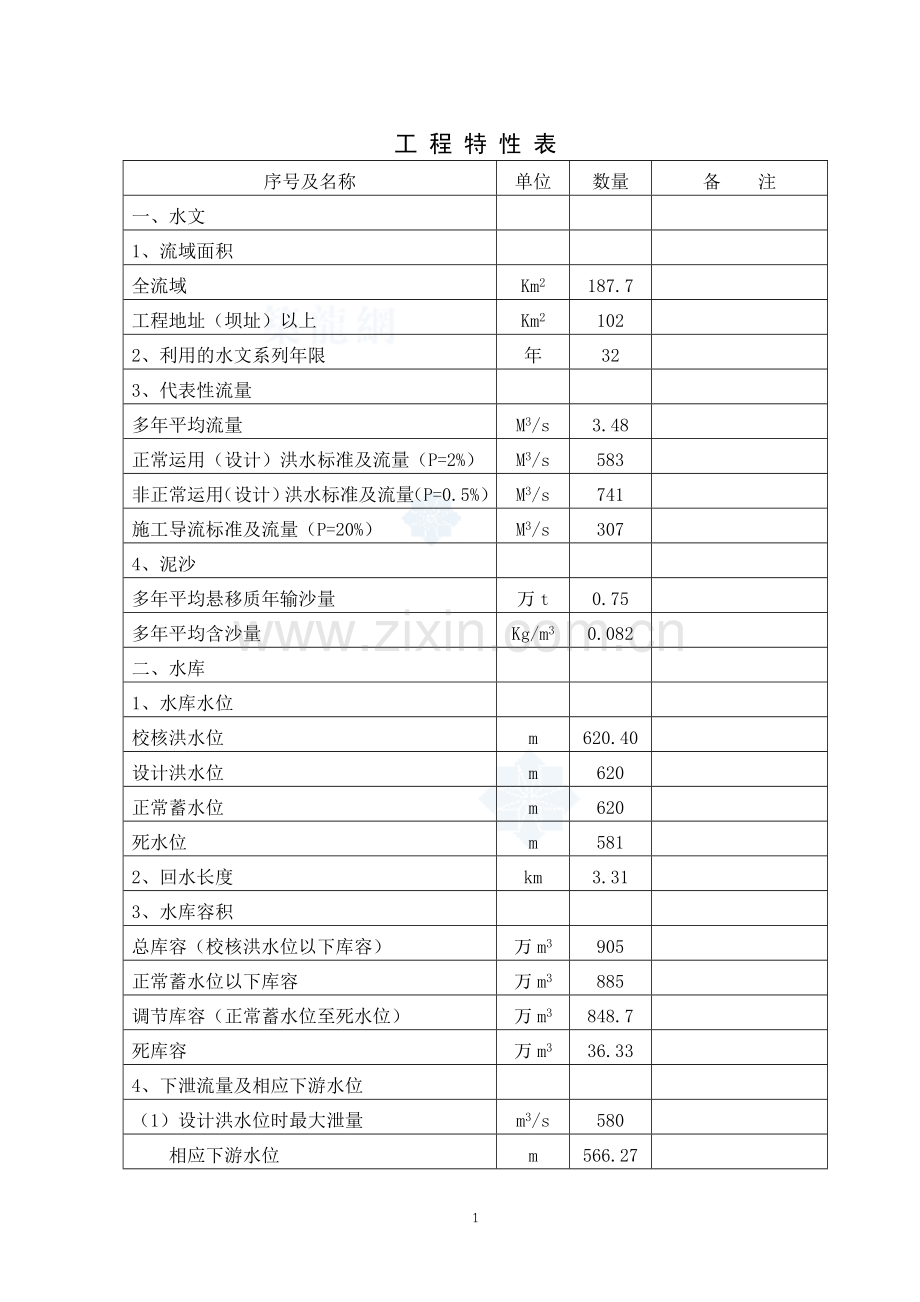 某水电站项目可行性研究报告(优秀水电站工程项目设计说明书230页).doc_第1页