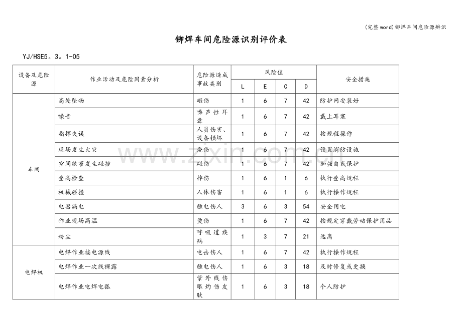 铆焊车间危险源辩识.doc_第2页