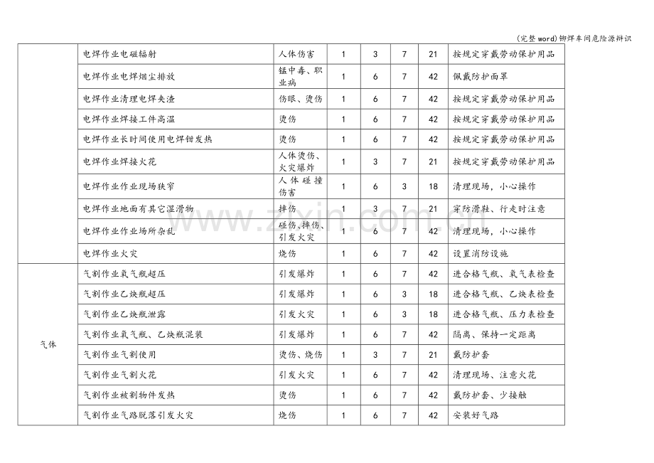 铆焊车间危险源辩识.doc_第3页