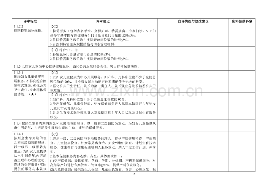 二级妇幼保健院评审标准实施细则232页(修改版)学士学位论文.doc_第2页