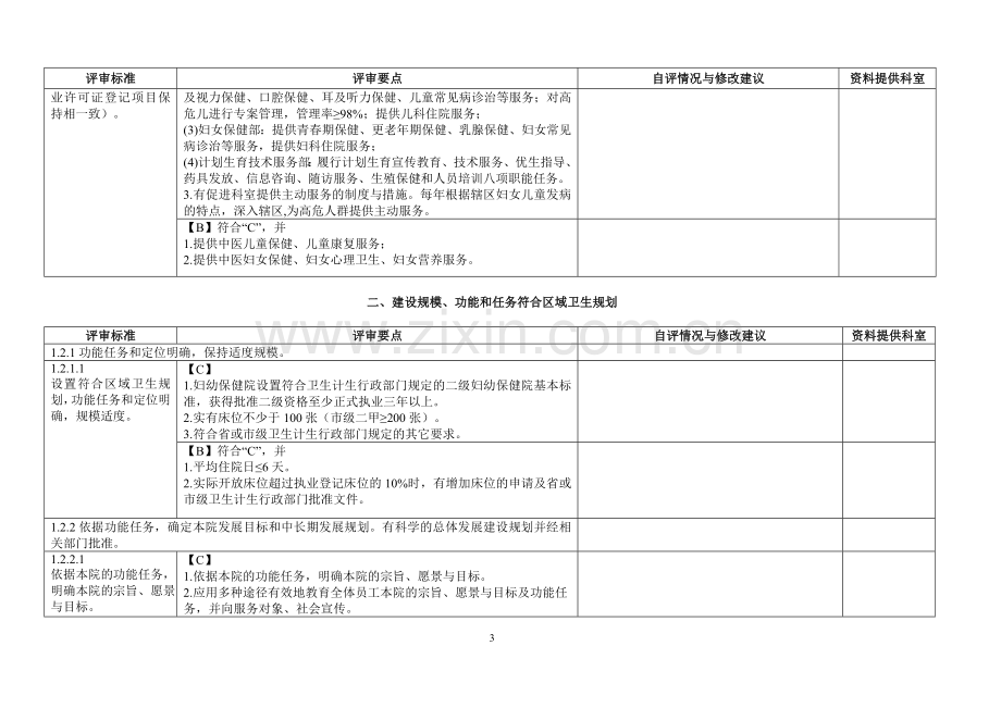 二级妇幼保健院评审标准实施细则232页(修改版)学士学位论文.doc_第3页