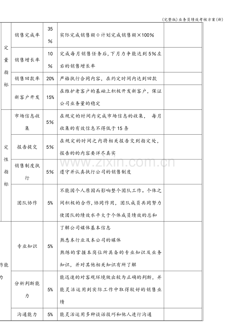 业务员绩效考核方案(新).doc_第2页