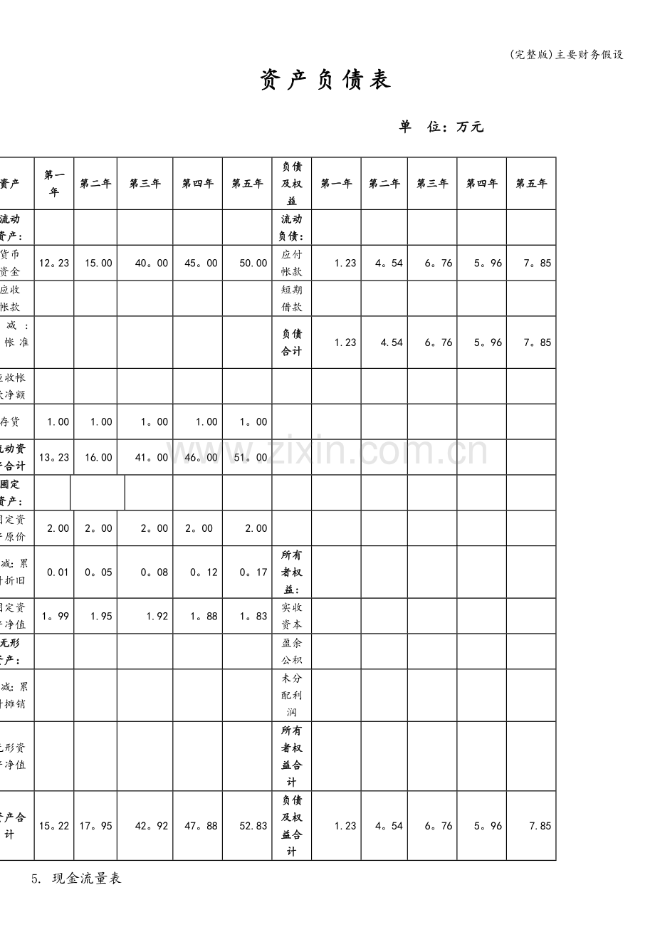 主要财务假设.doc_第3页