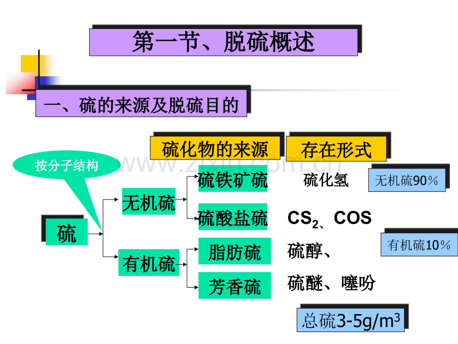 第4章-硫化物的脱除.ppt_第2页