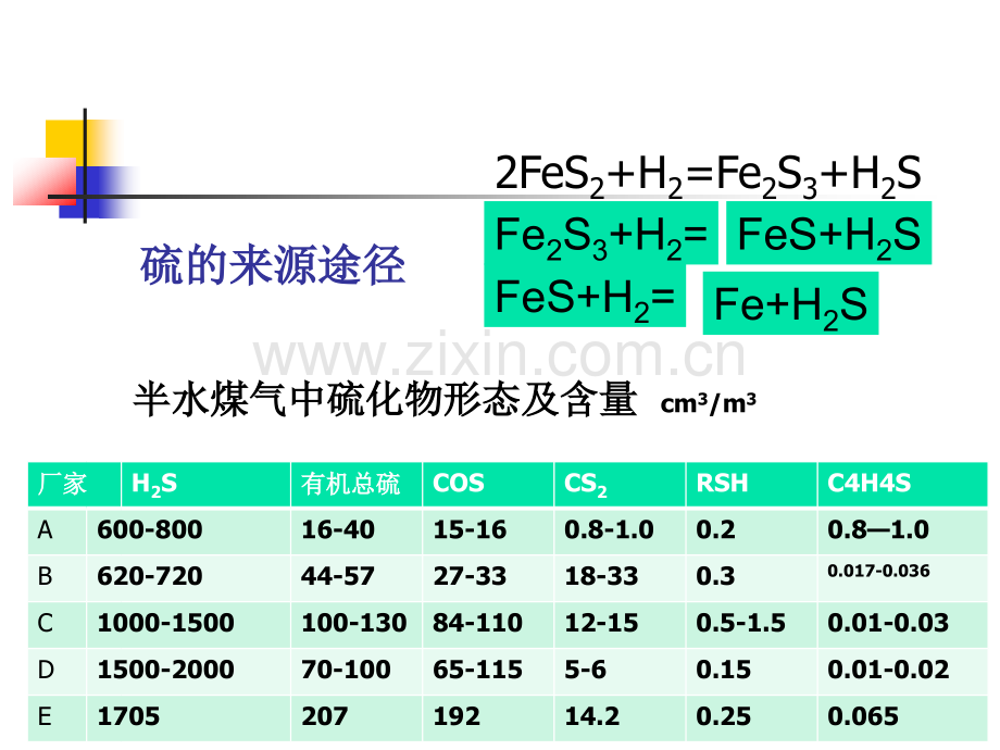 第4章-硫化物的脱除.ppt_第3页