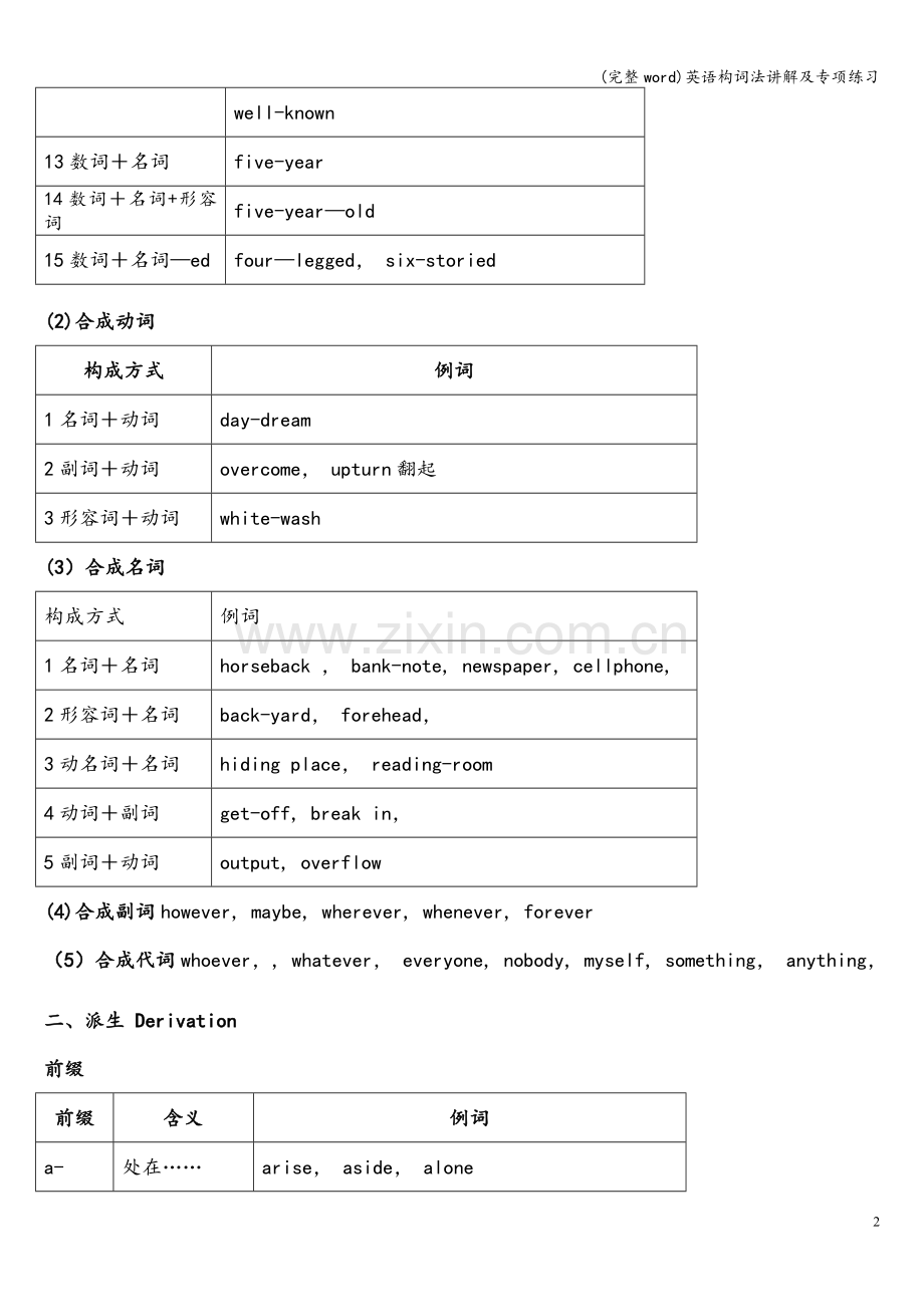 英语构词法讲解及专项练习.doc_第2页