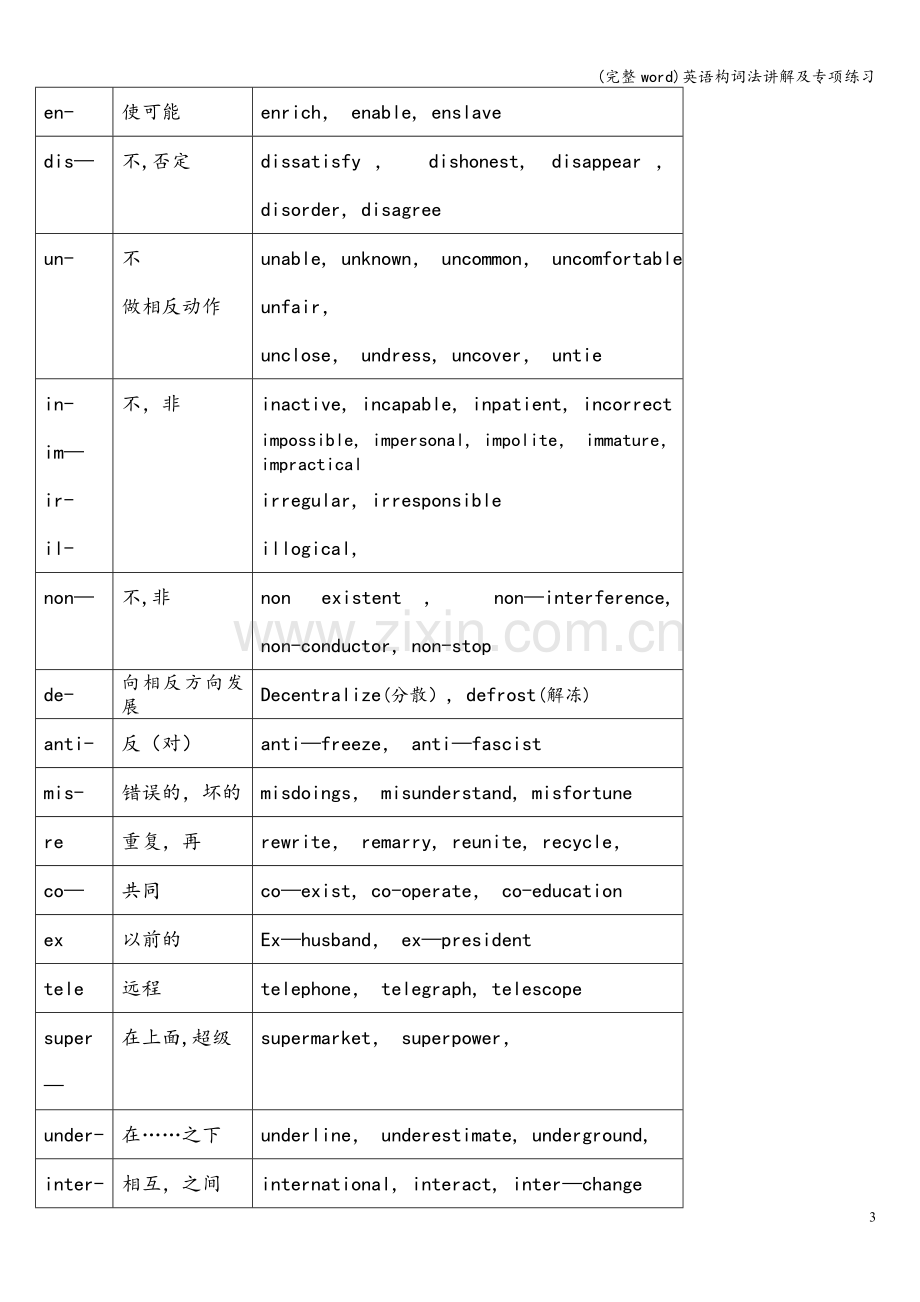 英语构词法讲解及专项练习.doc_第3页