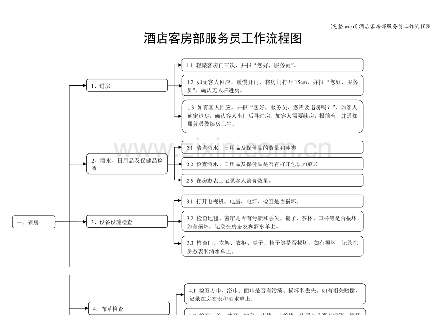 酒店客房部服务员工作流程图.doc_第1页