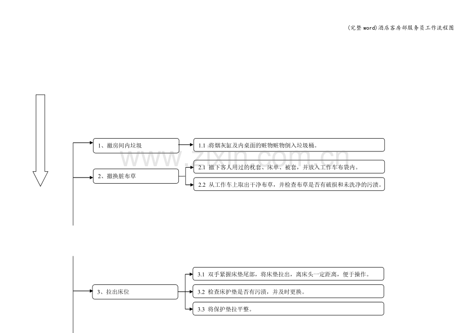 酒店客房部服务员工作流程图.doc_第2页