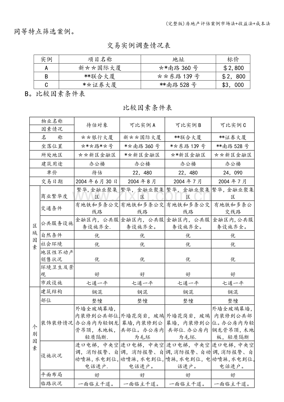 房地产评估案例市场法+收益法+成本法.doc_第3页