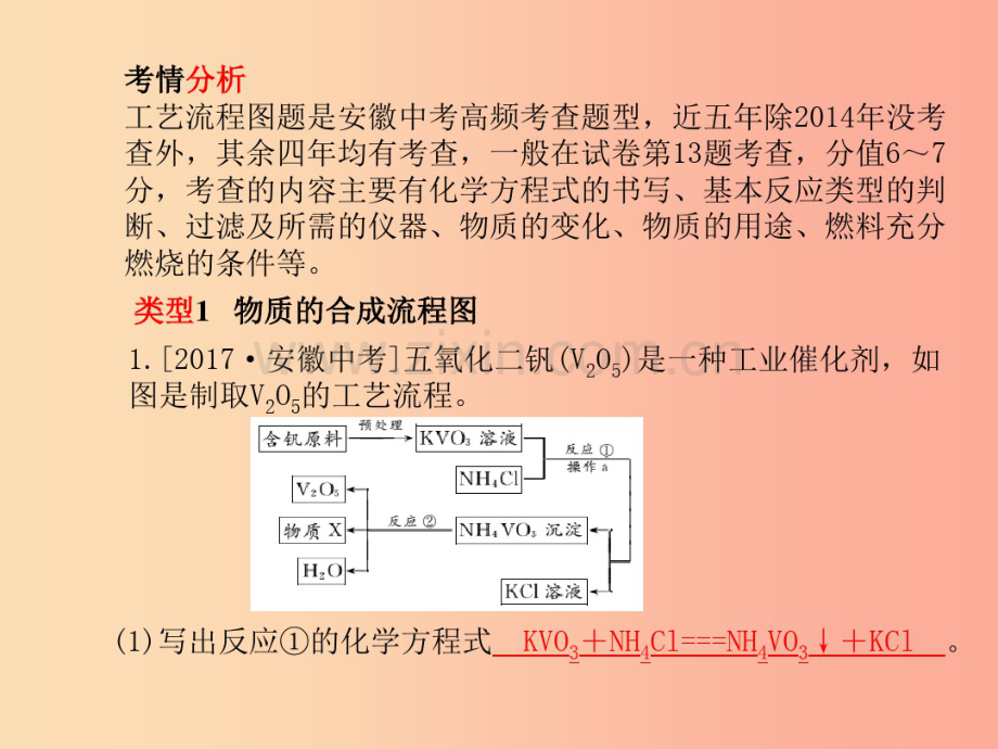 (安徽专版)2019中考化学总复习第二部分专题复习高分保障专题五流程图题课件新人教版.pdf_第2页