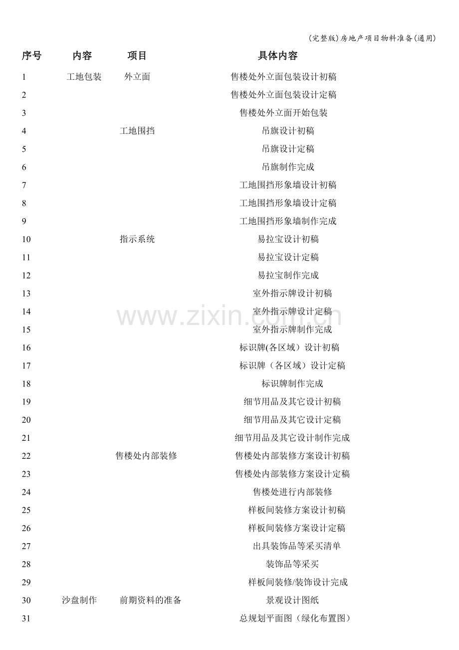 房地产项目物料准备(通用).doc_第1页