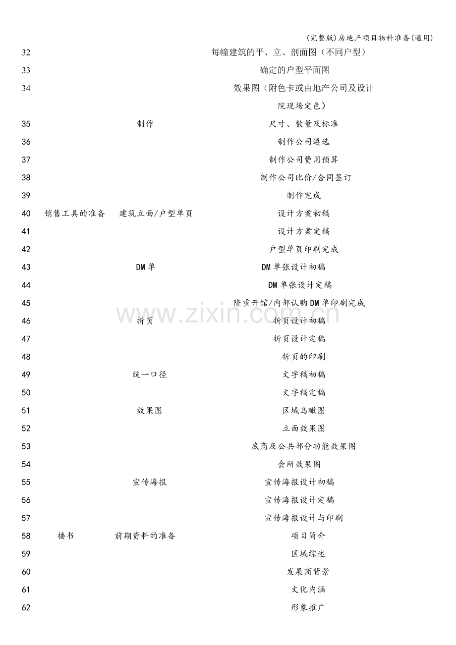 房地产项目物料准备(通用).doc_第2页