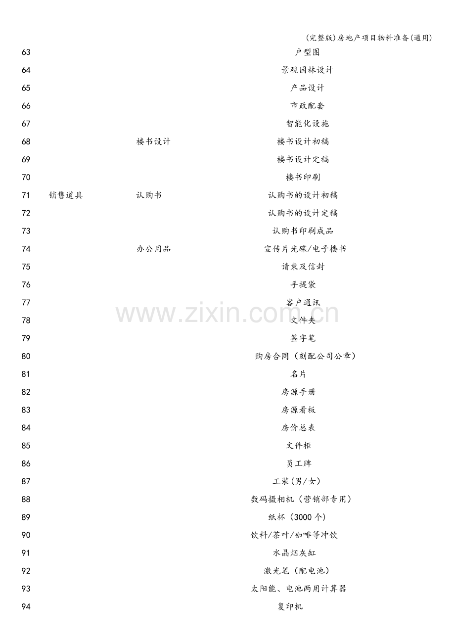 房地产项目物料准备(通用).doc_第3页