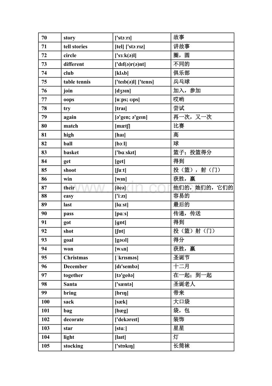 山东科技版小学英语五年级上册词汇表带音标.doc_第3页