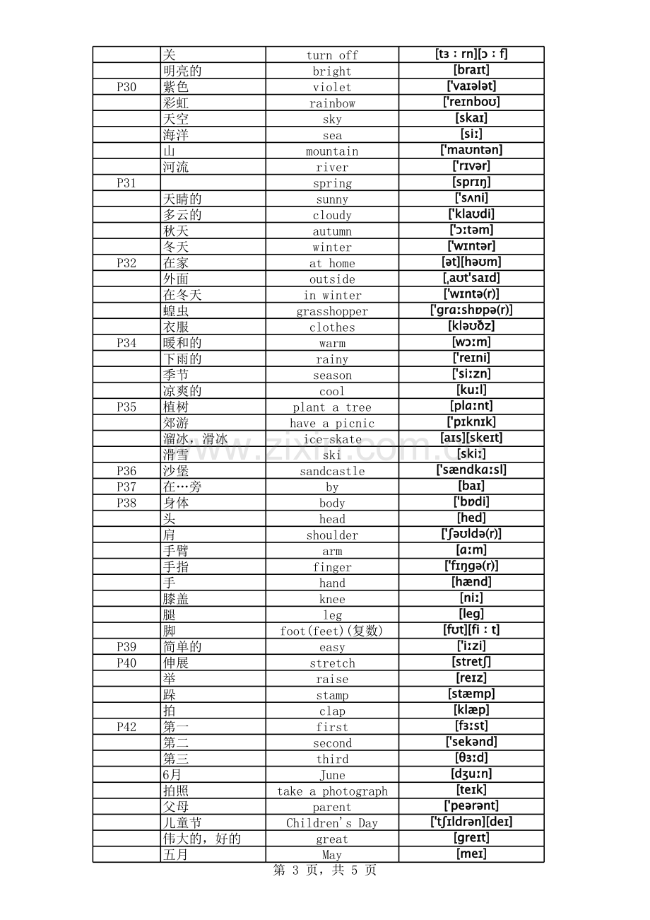 三年级第二学期牛津英语-3B词汇表(附音标).xls_第3页