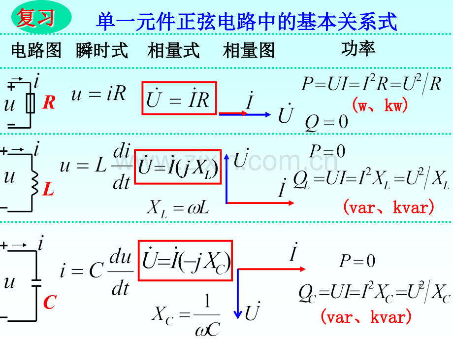 RLC串联电路.ppt_第3页