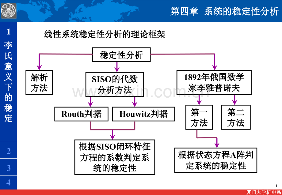 系统的稳定性分析.ppt_第2页