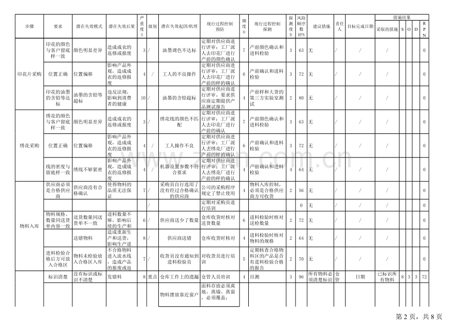 FMEA-risk-assessment-风险评估.xls_第2页