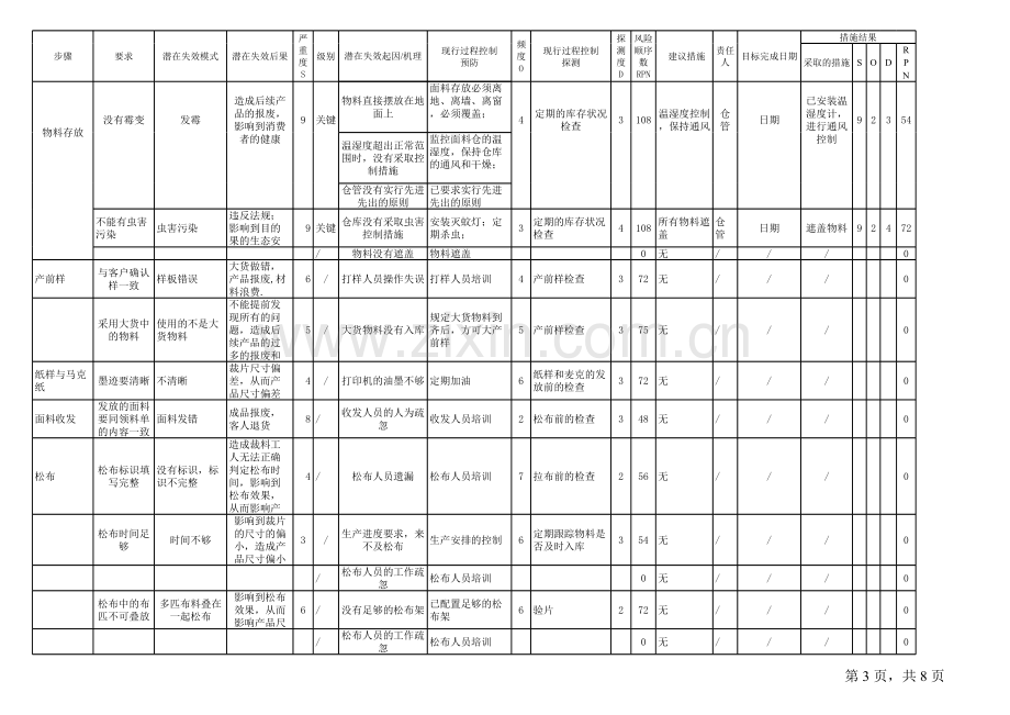 FMEA-risk-assessment-风险评估.xls_第3页