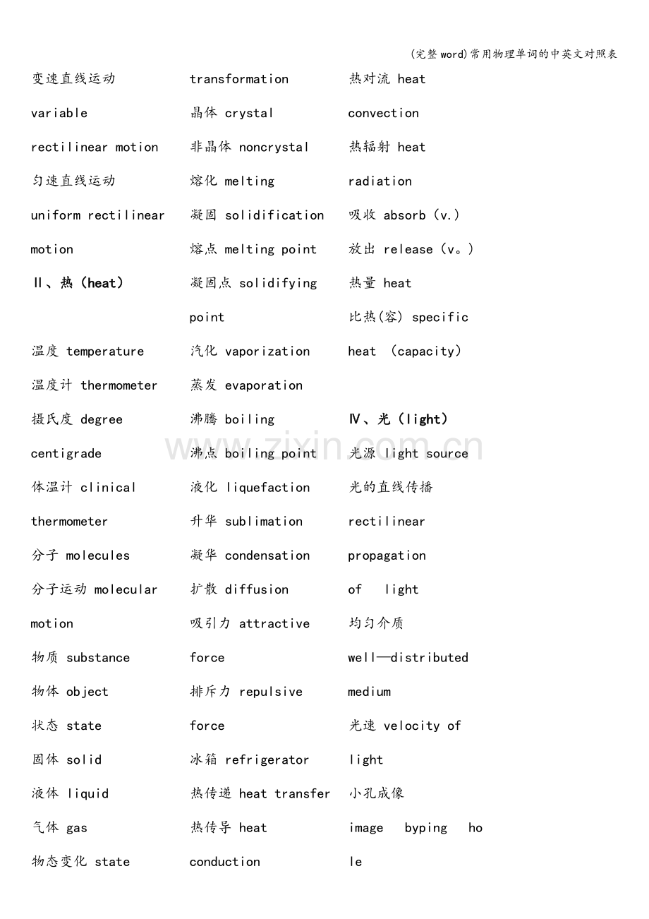 常用物理单词的中英文对照表.doc_第2页