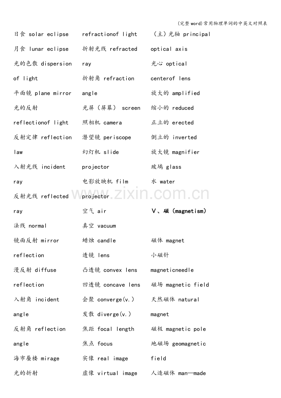 常用物理单词的中英文对照表.doc_第3页