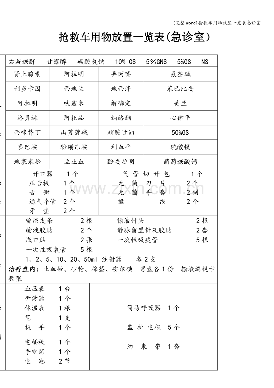 抢救车用物放置一览表急诊室.doc_第1页