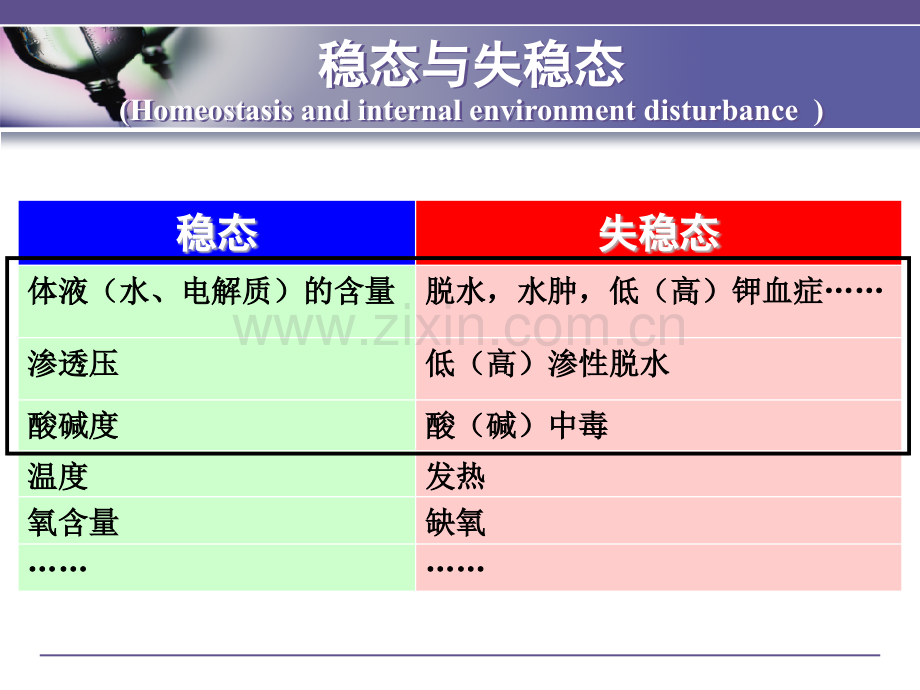 水钠代谢紊乱.ppt_第2页