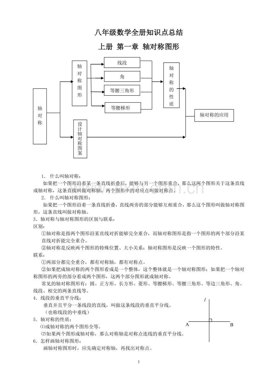 苏教版八年级数学全册知识点总结.doc_第1页