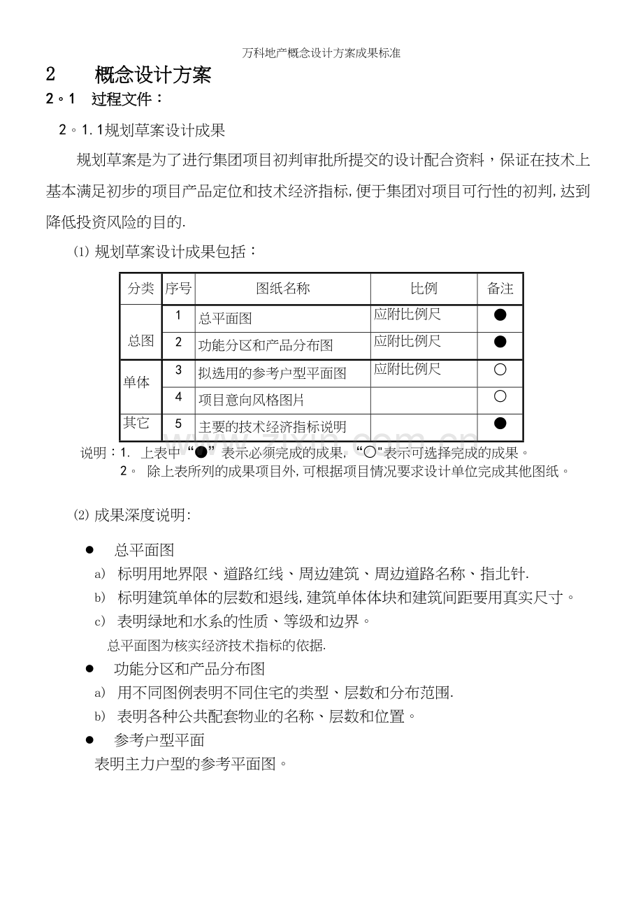 万科地产概念设计方案成果.docx_第2页