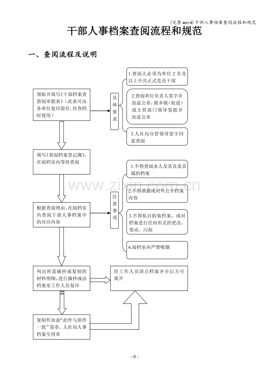 干部人事档案查阅流程和规范.doc_第1页