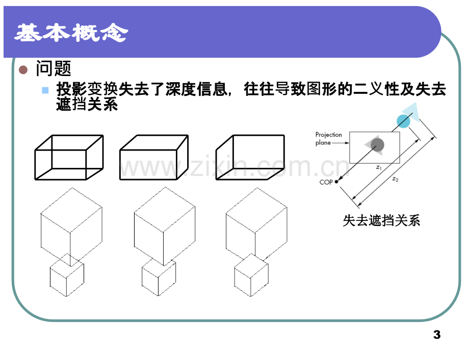 计算机图形学第5讲图形消隐.ppt_第3页