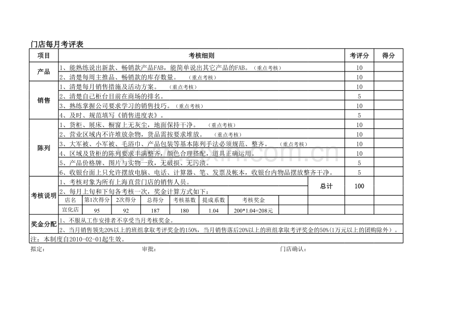 门店每月考评表(ppt文档).xls_第1页