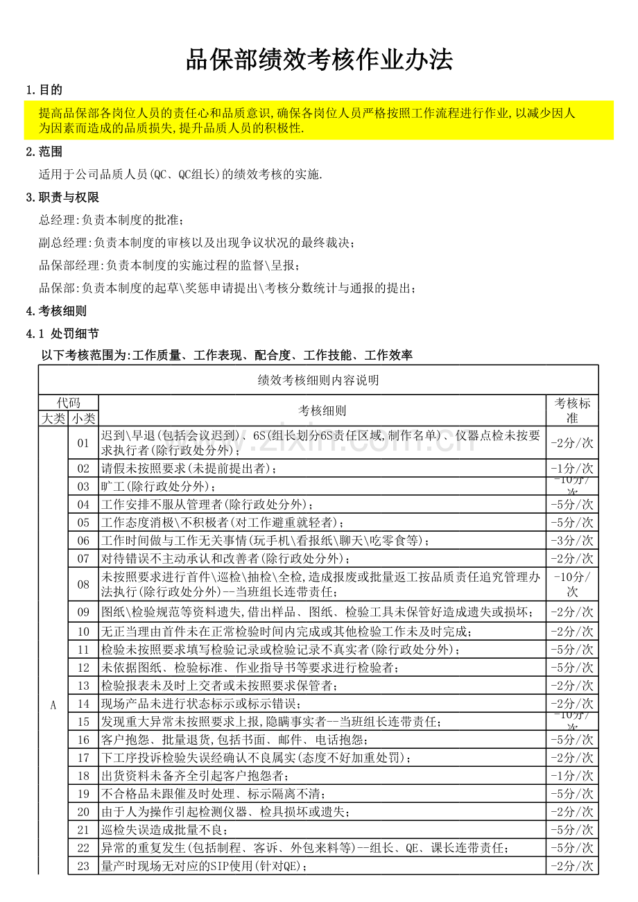 品保部绩效考核作业办法(1).xls_第1页