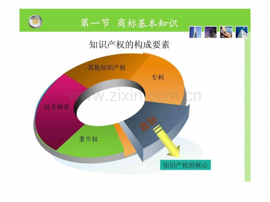 商标基本知识.ppt_第3页