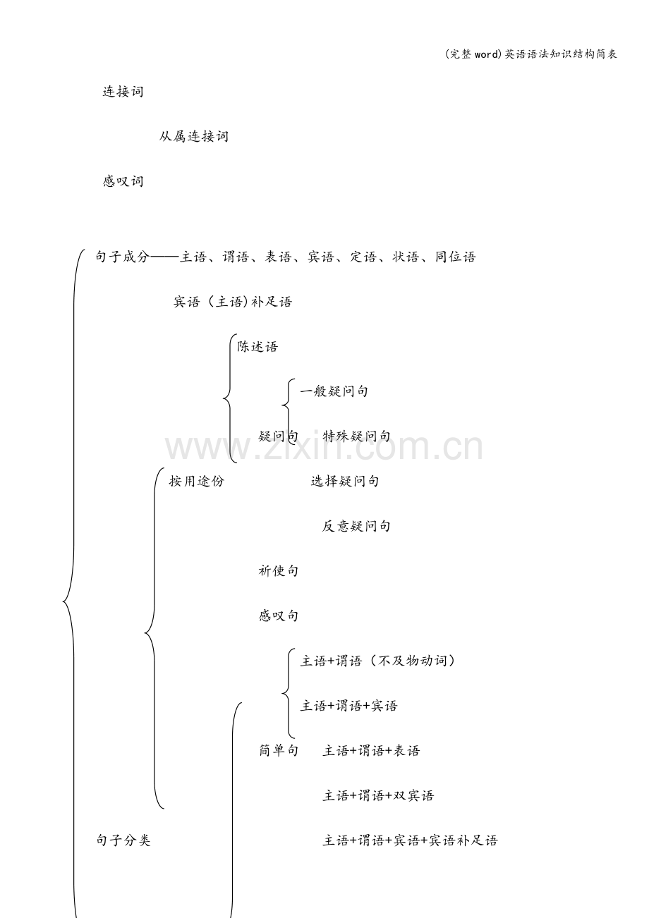 英语语法知识结构简表.doc_第3页