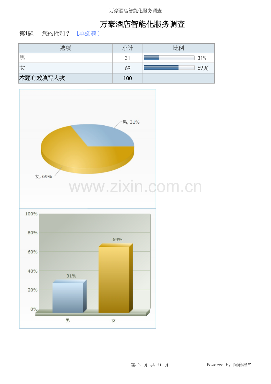 万豪酒店智能化服务调查.docx_第2页