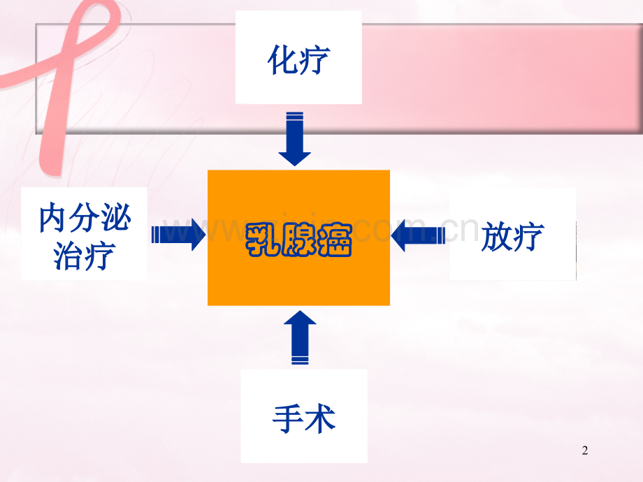 天津市肿瘤医院乳腺科.ppt_第2页