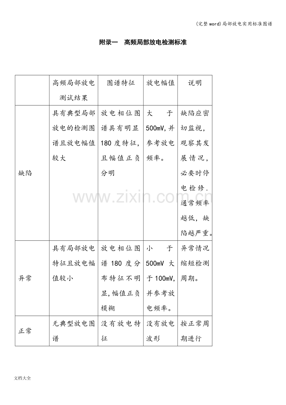 局部放电实用标准图谱.doc_第1页