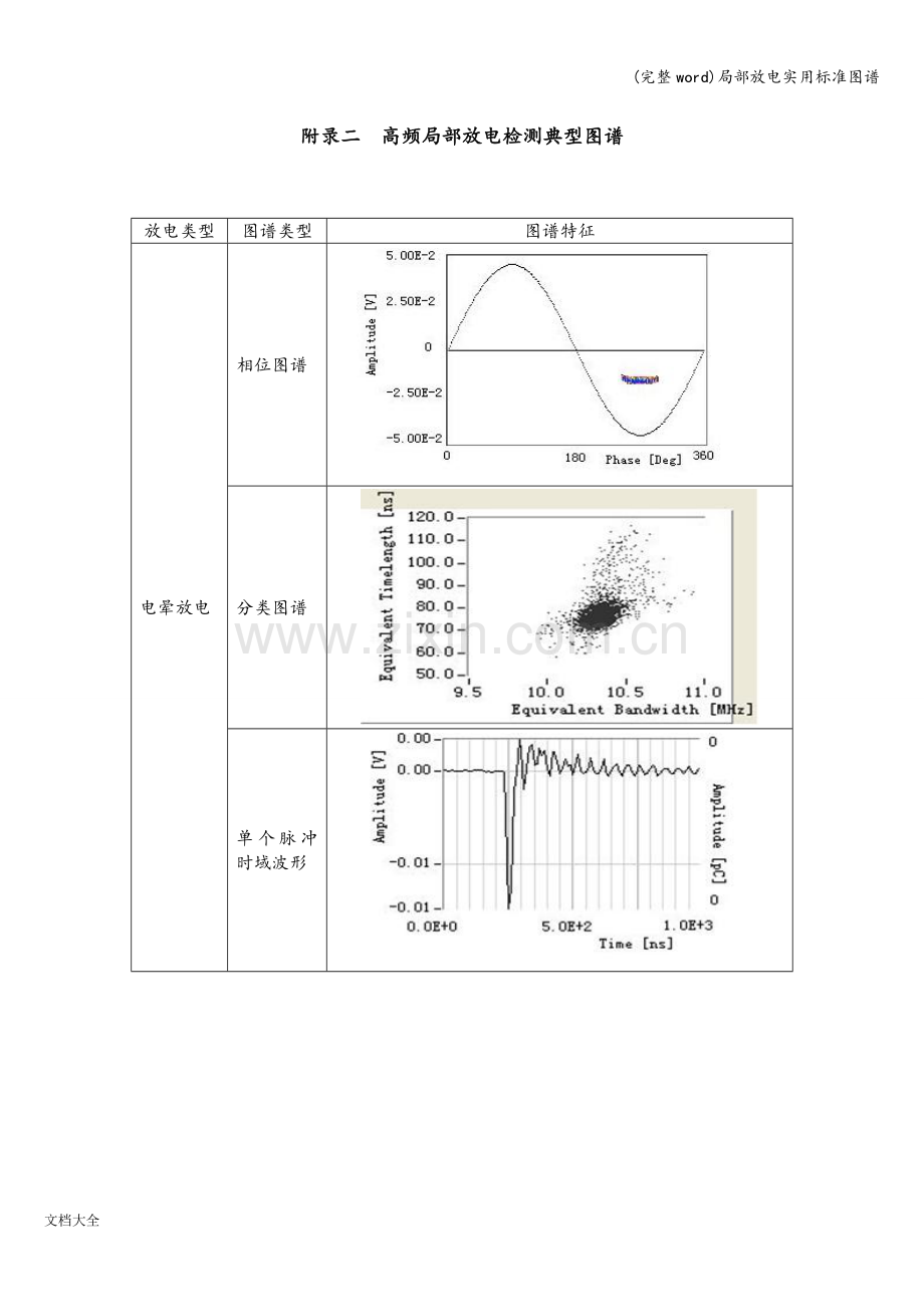 局部放电实用标准图谱.doc_第2页