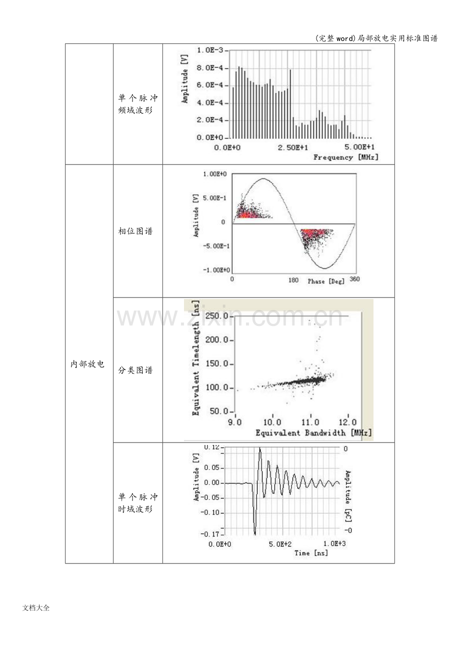 局部放电实用标准图谱.doc_第3页