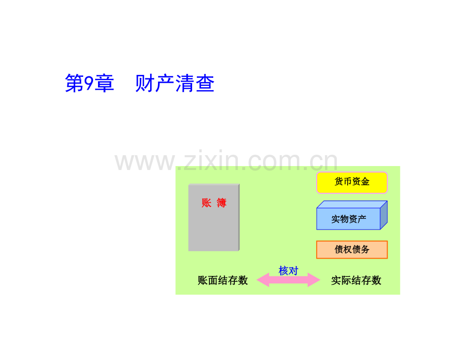 基础会计-第九章--财产清查(ppt文档).ppt_第1页