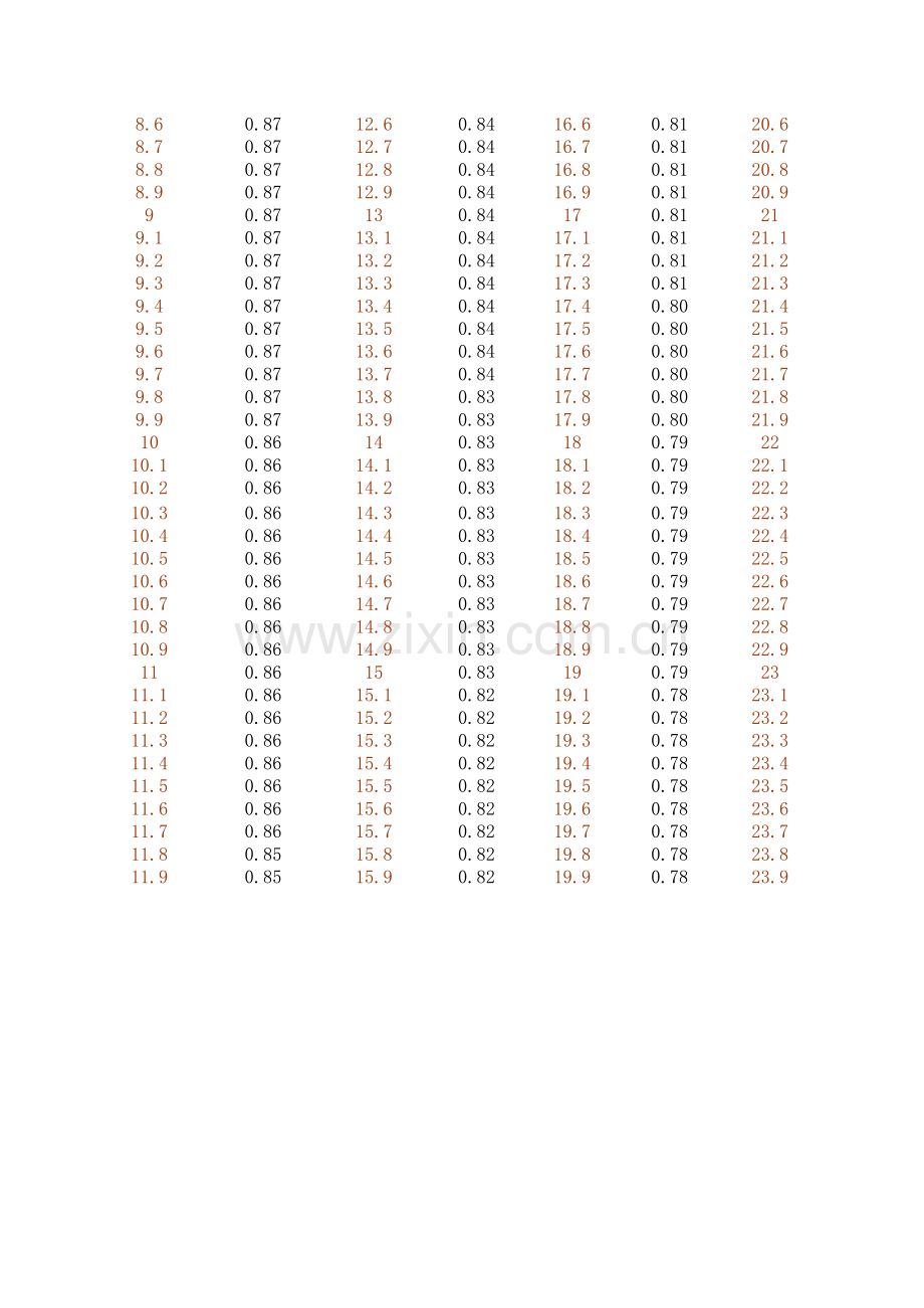 CO2密度对照表.xls_第2页