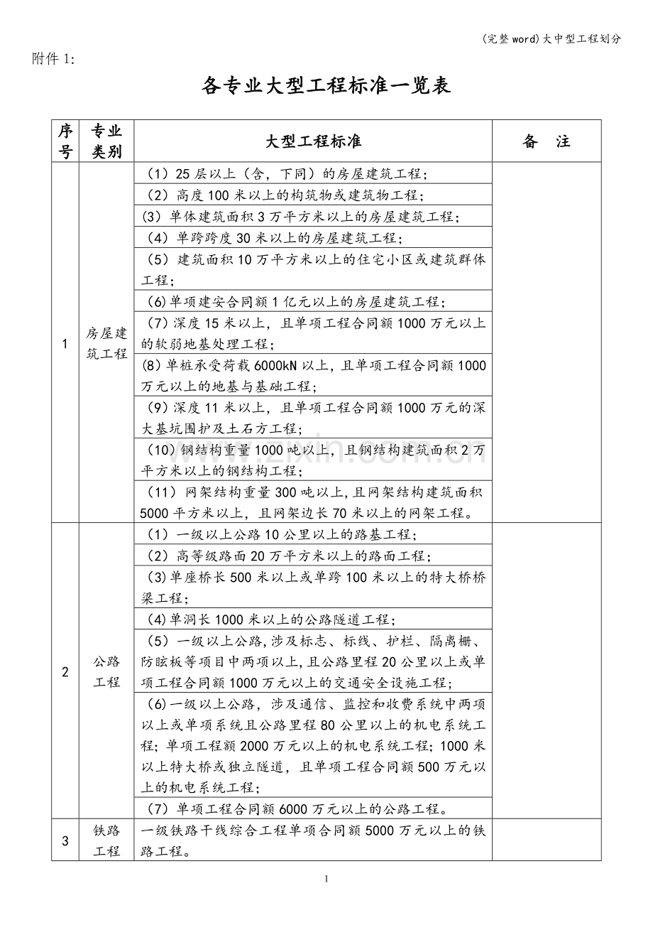 大中型工程划分.doc_第1页