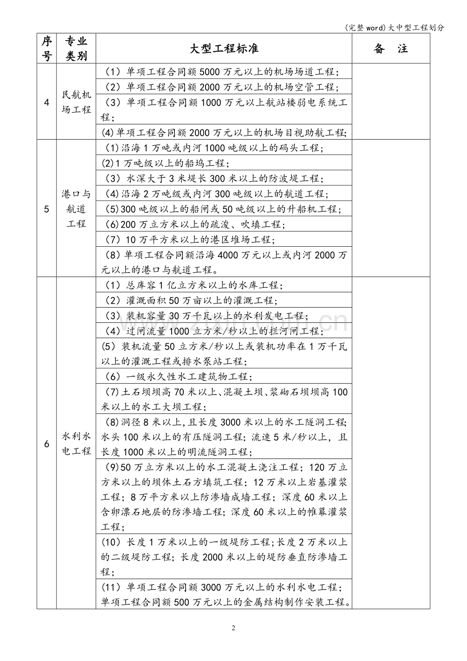 大中型工程划分.doc_第2页