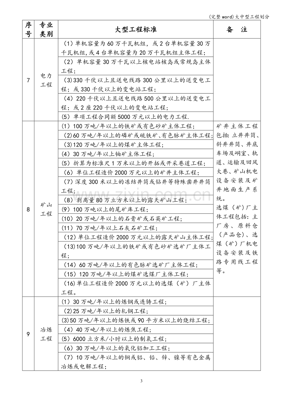 大中型工程划分.doc_第3页