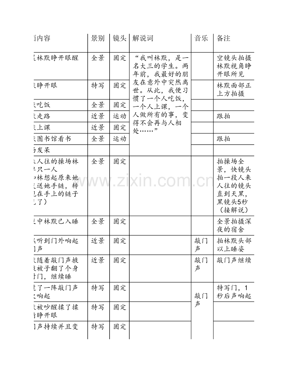 微电影《朋友》分镜头脚本.pdf_第3页