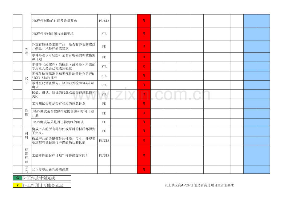 APQP阶段性评审检查表(E3).xls_第2页