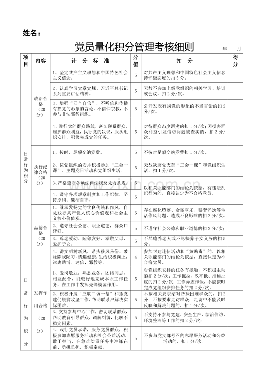 党员量化积分管理考核细则.pdf_第1页