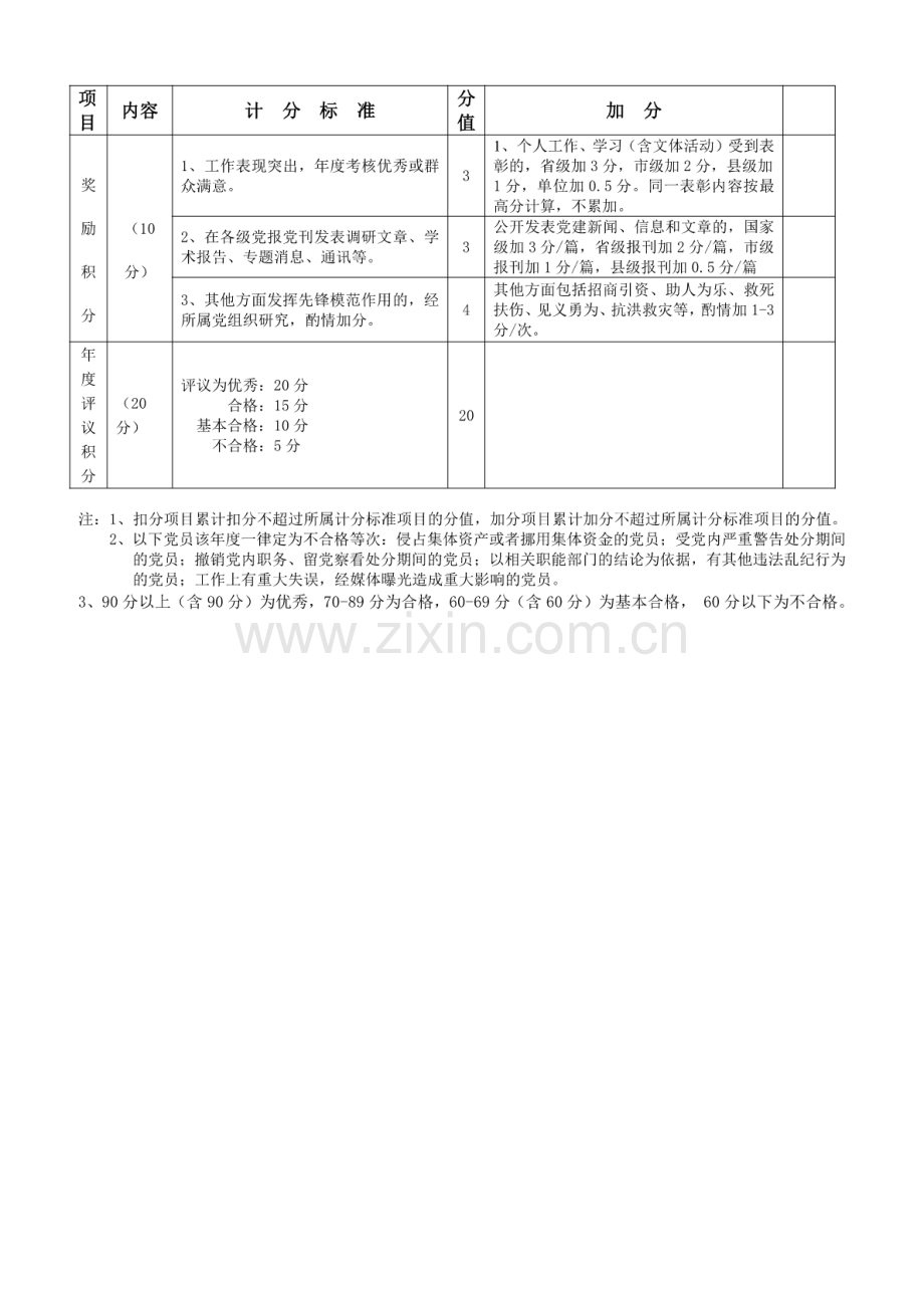 党员量化积分管理考核细则.pdf_第2页